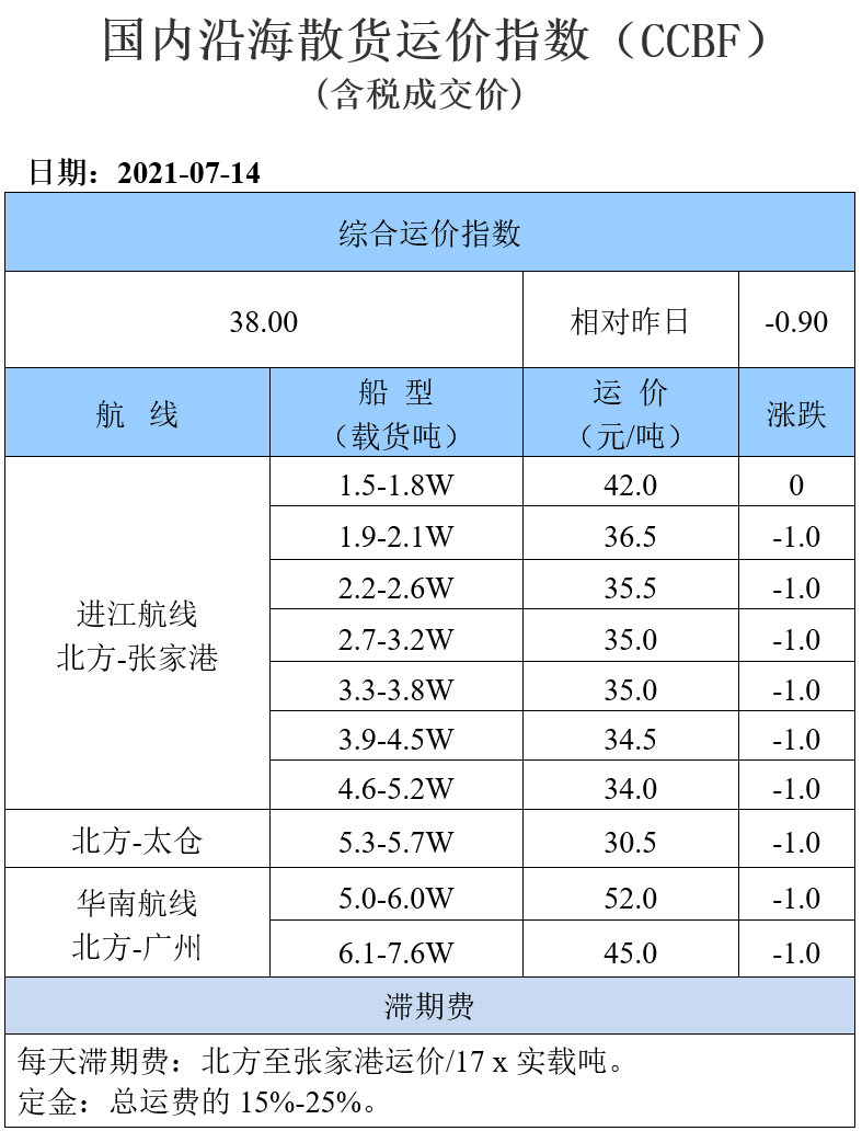 海运运价表图片