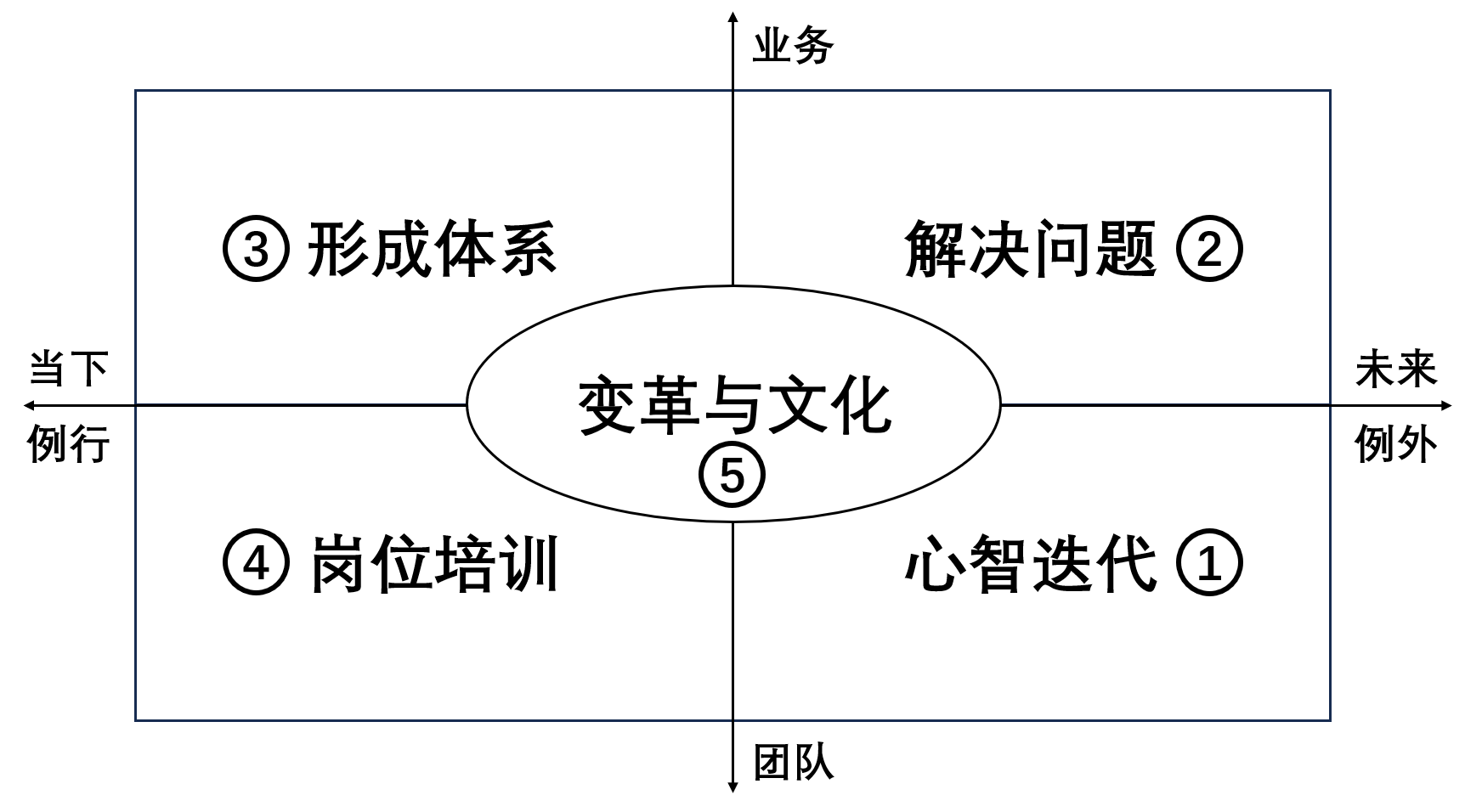 田俊国《组织学习新范式》 - 知乎