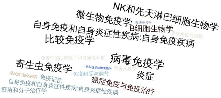 1 Frontiers In Immunology 1 Frontiers In Immunology