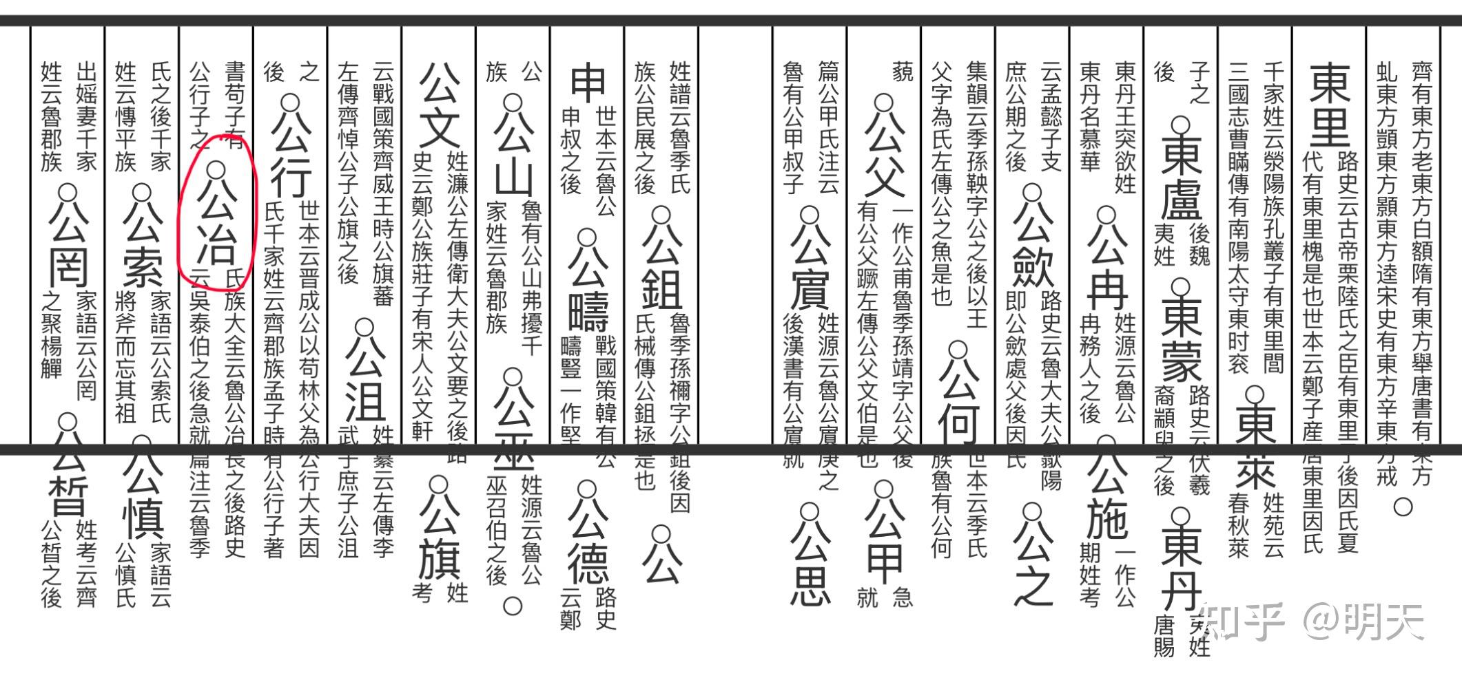 古代人也会觉得复姓很高级吗? - 知乎