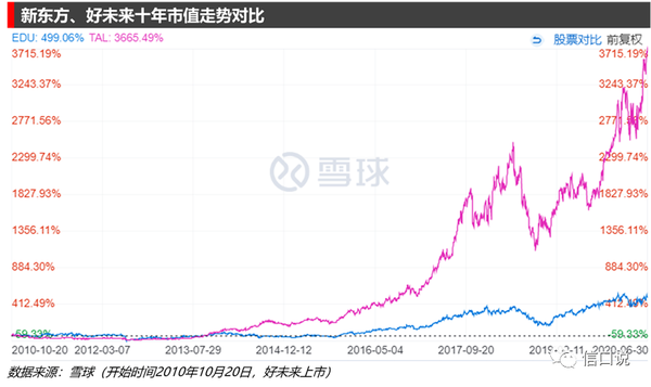 北京新东方总部_新东方北京总部_北京新东方总部具体地址在哪里