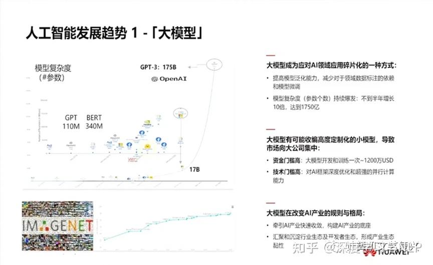 华为:盘古大模型全貌插图3 华为:盘古大模型全貌插图3