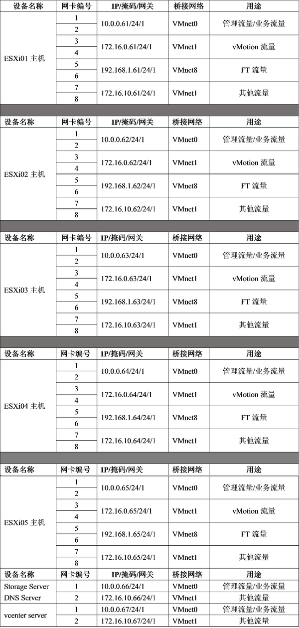 存储规划表  第1张