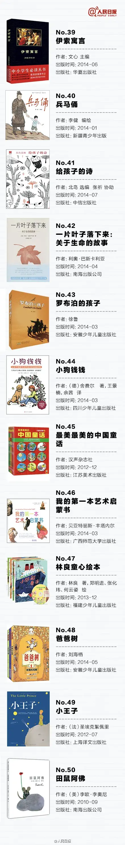 人民日报推荐：孩子必读的100本经典好书（建议收藏） - 知乎