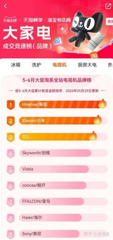 618给父母换电视别乱买,跟着榜单入手双平台销量榜第一的海信小墨E5S Pro,海信RGB-Mini LED实现三原色直出!