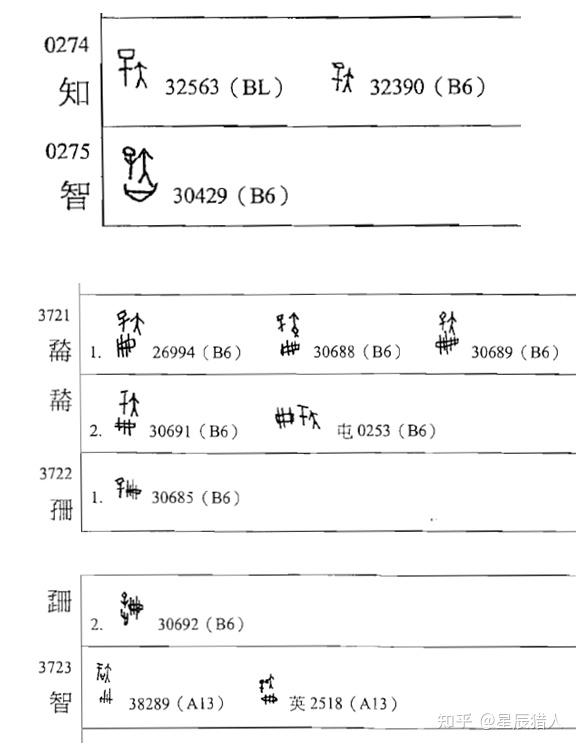 说“智（知）”字 - 知乎