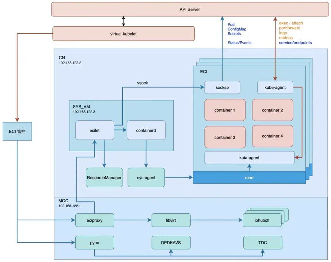 一文详解容器技术简介和基本原理 - 知乎