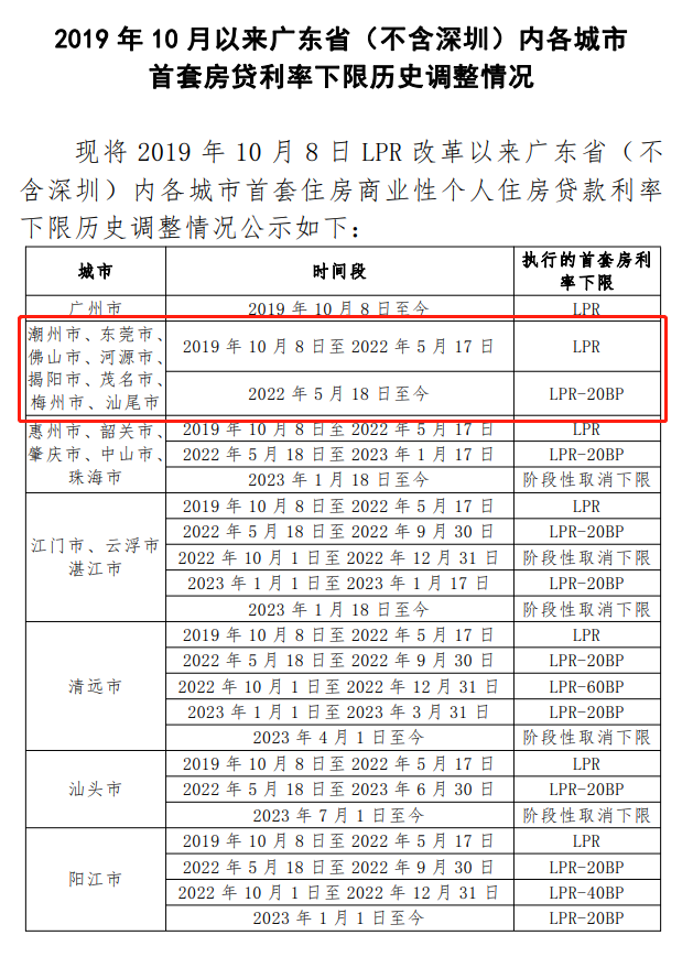 快查!建行率先上线存量房贷利率调整查询功能! - 知乎