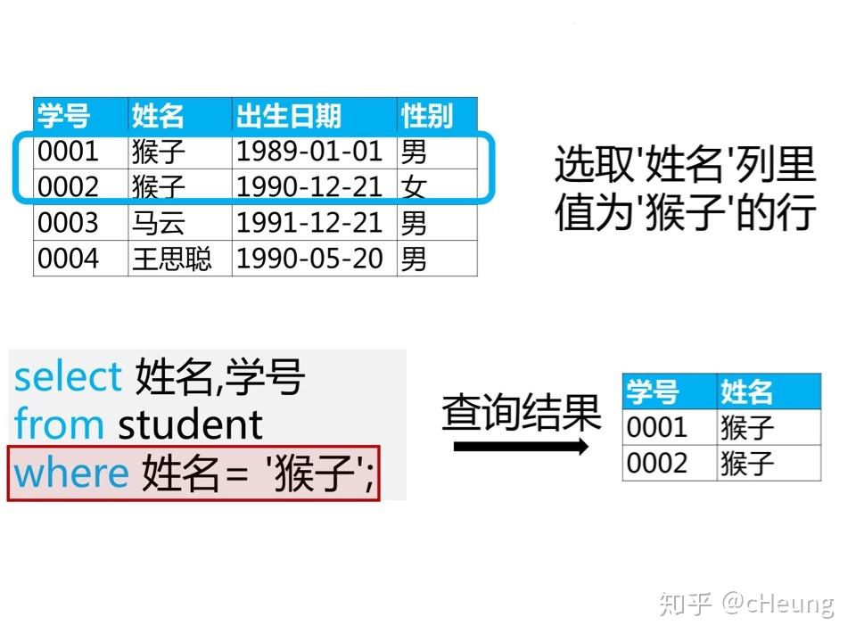 SQL查询语句-简单查询 - 知乎
