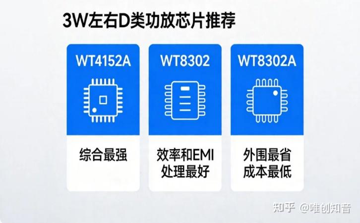 3W左右的D类功放芯片推荐 - 知乎