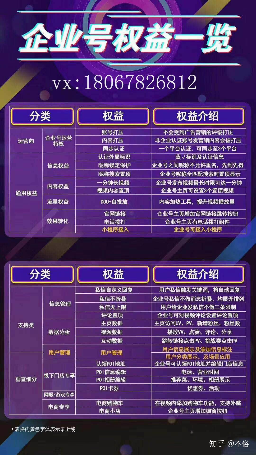 抖音产品视频被封，抖音认证蓝v有什么好处吗?
