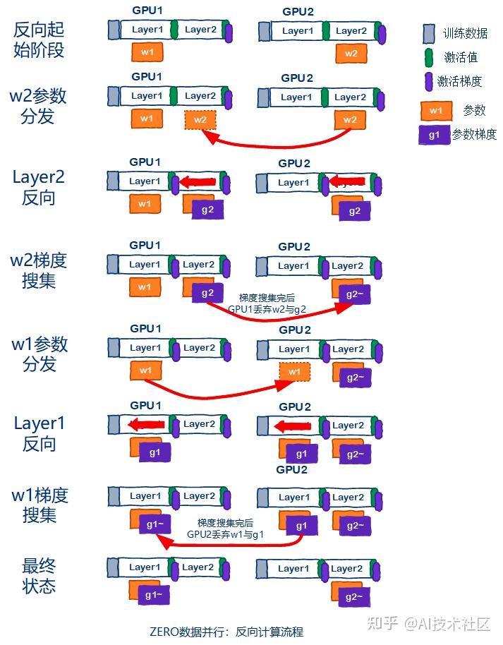 Image in a image block