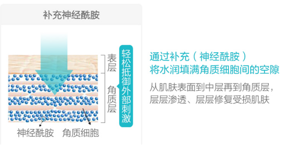 8款热门孕妇护肤品详细测评!这款经典护肤品含孕妇禁忌成分,敏感肌千万不要用!