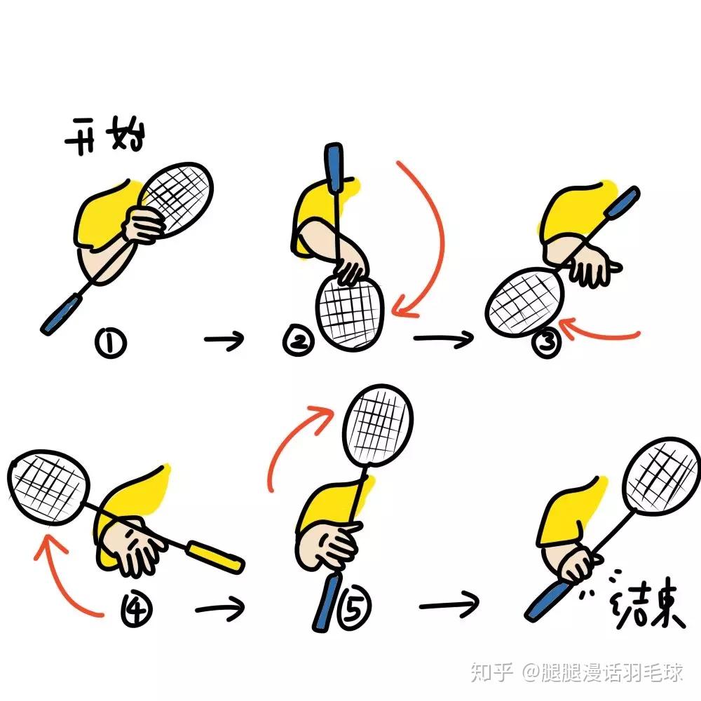 6個羽毛球轉拍動作有效提高上肢協調性