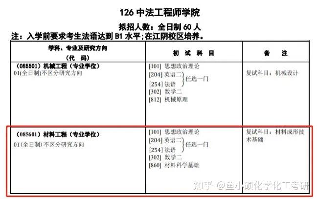 學制,學費及獎助1,我校碩士研究生基本學制為2-3年,具體參見各專業