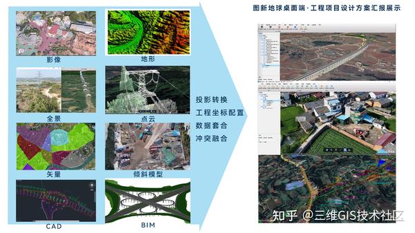 BIM+GIS在工程设计施工中的应用-GIS视界-图新云GIS