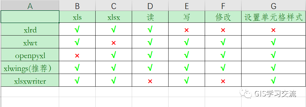 python-excel-openpyxl-xlsxwriter