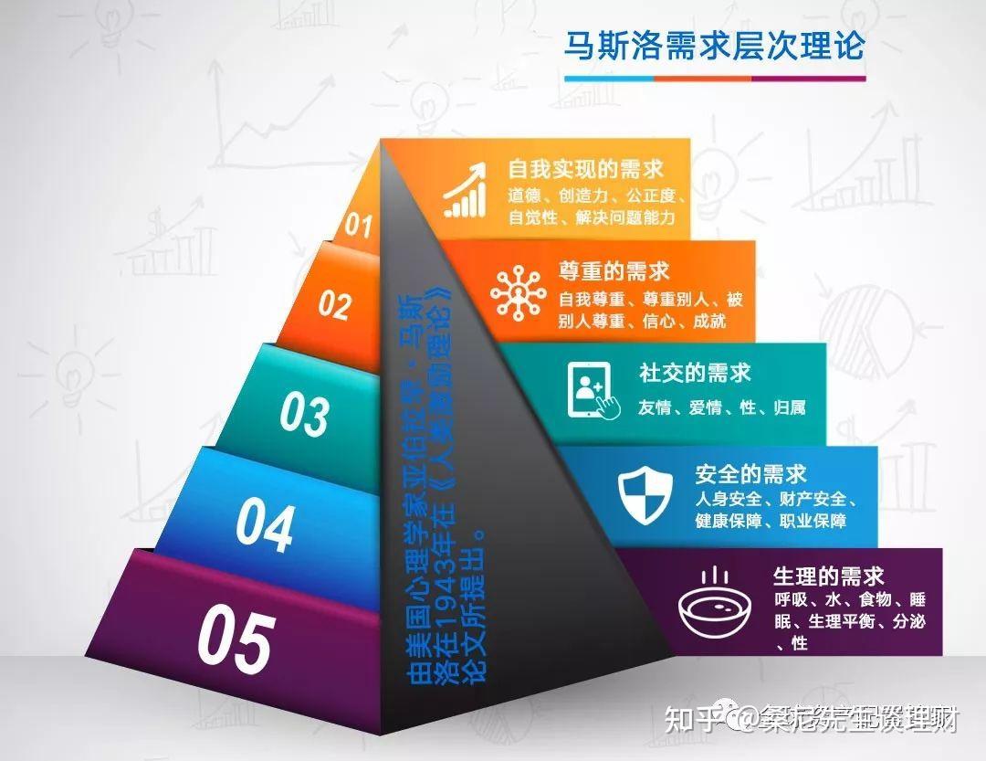 财商升级| 金融小科普—土豆效应&马太效应- 知乎