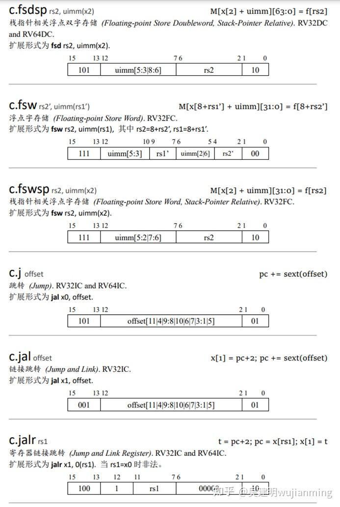 Risc V Syntax RISC-V指令列表分析 - 知乎