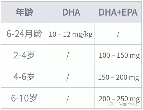 dha让宝宝变聪明需不需要补家长首先了解这三点