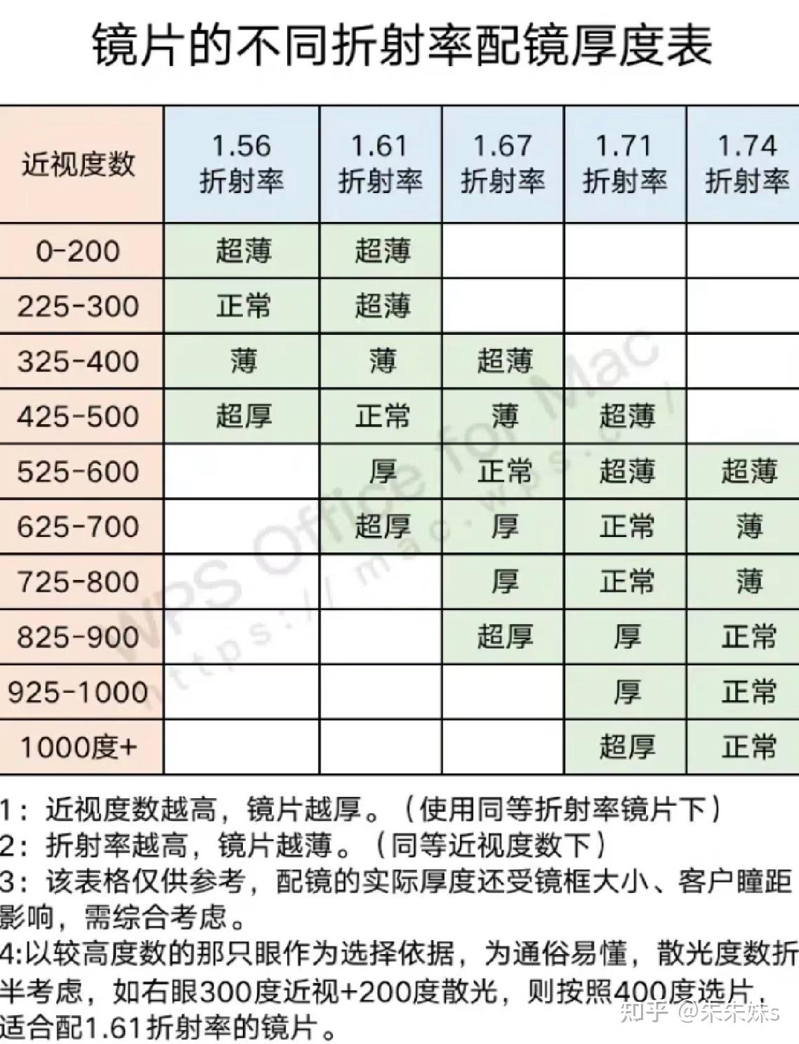 眼镜尺寸对照表图片