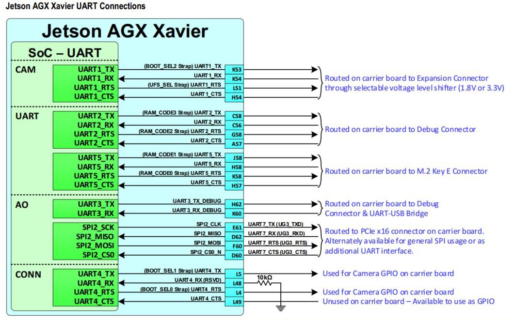 世界上最强大的SoC——NVIDIA Xavier学习笔记 - 知乎