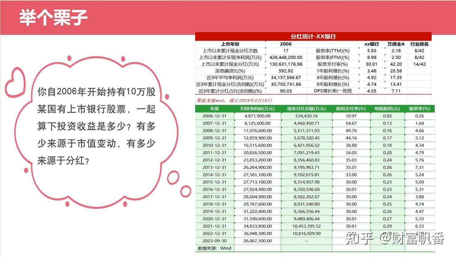 股票投资收益是什么意思啊(股票投资收益的构成是怎样的)