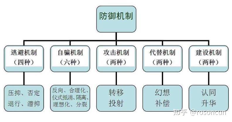 如何区分是