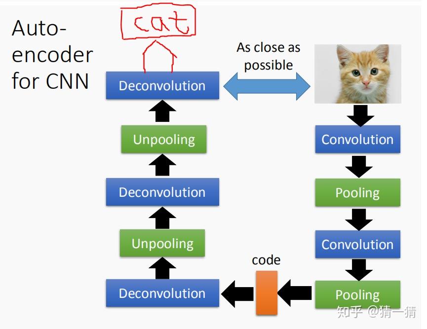 浅谈Deep Auto-encoder - 知乎