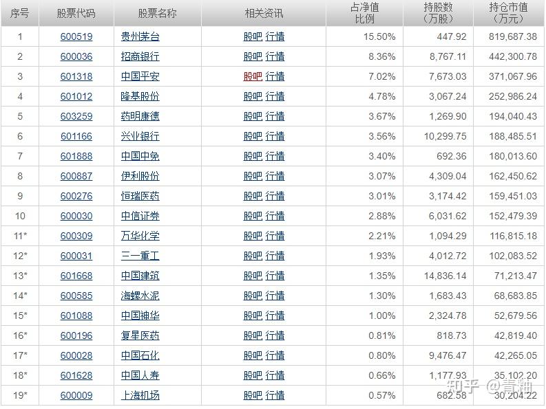 a50期货和上证50指数图片