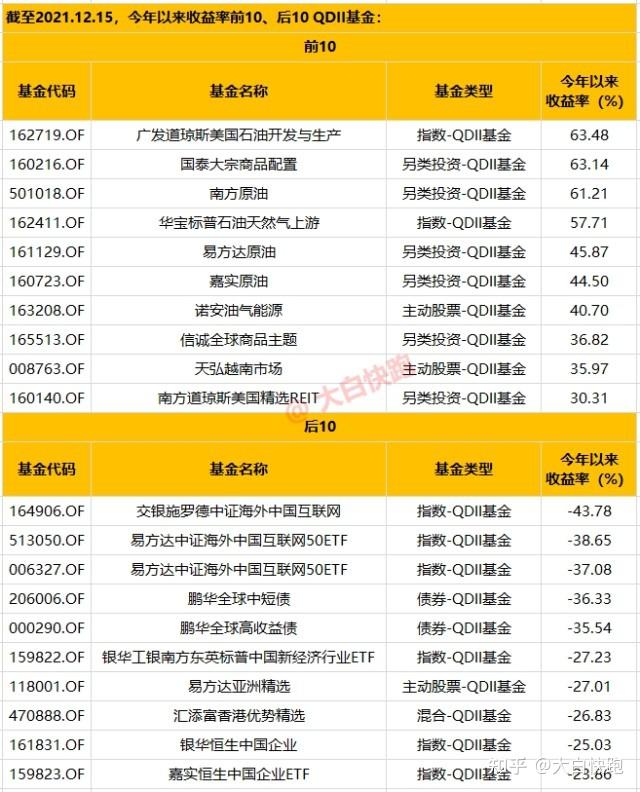 支付宝 理财通 基金_基金支付宝理财通_基金宝app