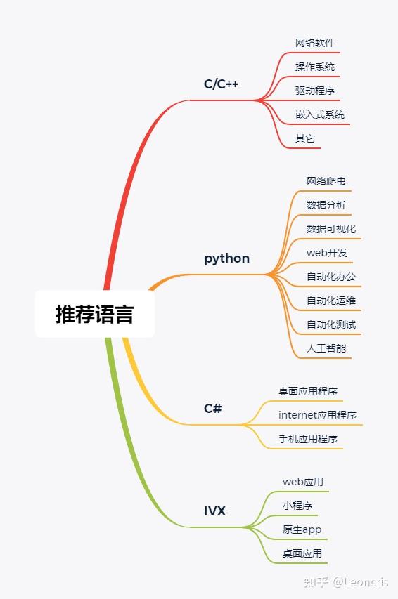 会多门编程语言的你，最推荐哪3-5门语言？