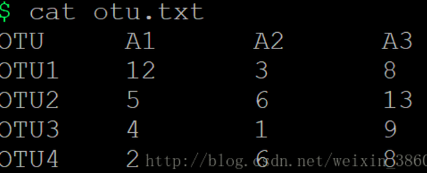 pandas-iterrows-dataframe