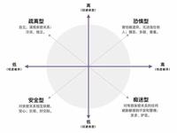 花两分钟时间来做一个关于性格的小测试吧