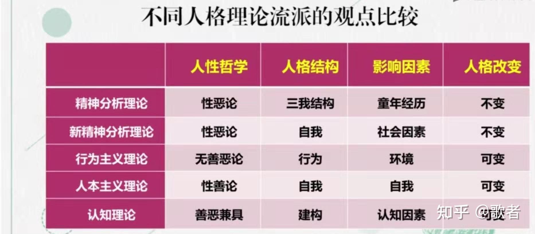 introduction - 知乎