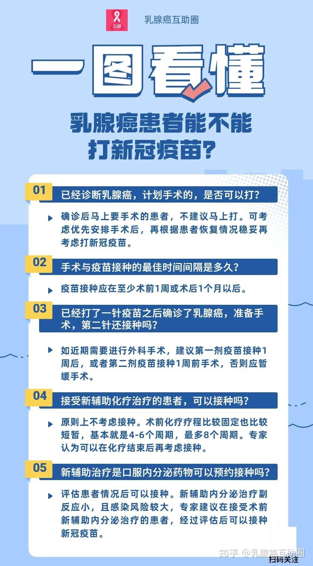 超過七成的乳腺癌患者未接種新冠疫苗原因竟然是它2021乳腺癌白皮書