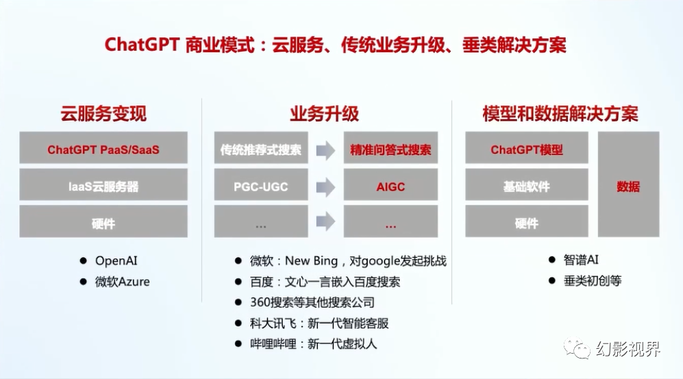 AI大模型开源生态及大模型平台实践 - 知乎
