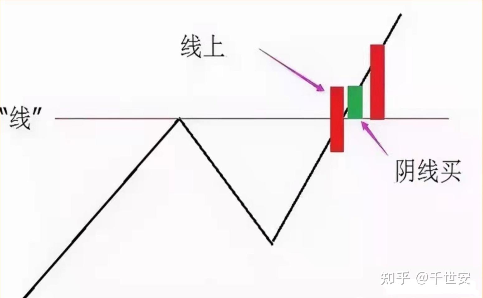 短线奇才1年做到300万坚持这个操作原则压力位阳线出支撑位阴线进领悟