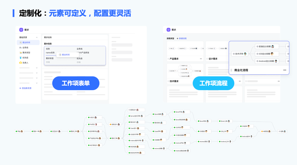 一分钟了解飞书项目 - 知乎