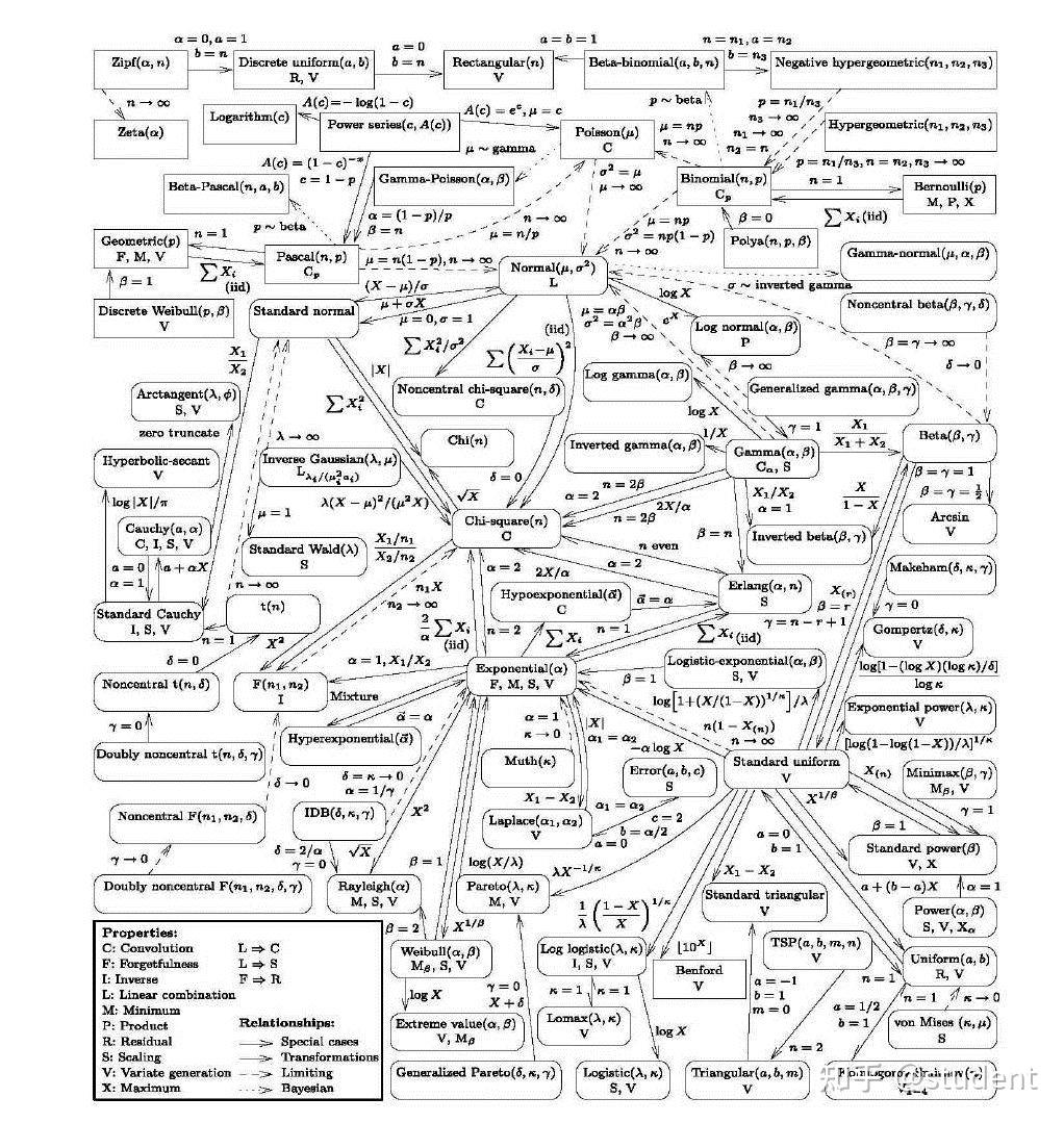 从掷硬币说起- 知乎