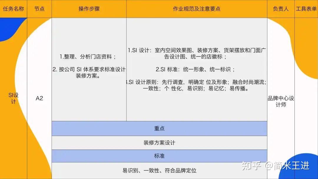 连锁门店建店与开店全流程解析：打造连锁标准化 - 知乎