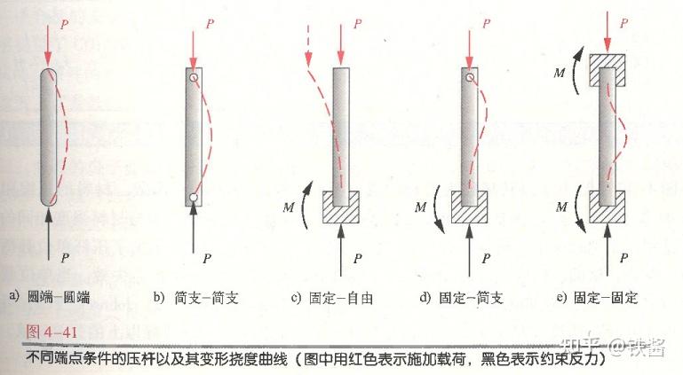 精密机械设计-稳定性(stability) - 知乎