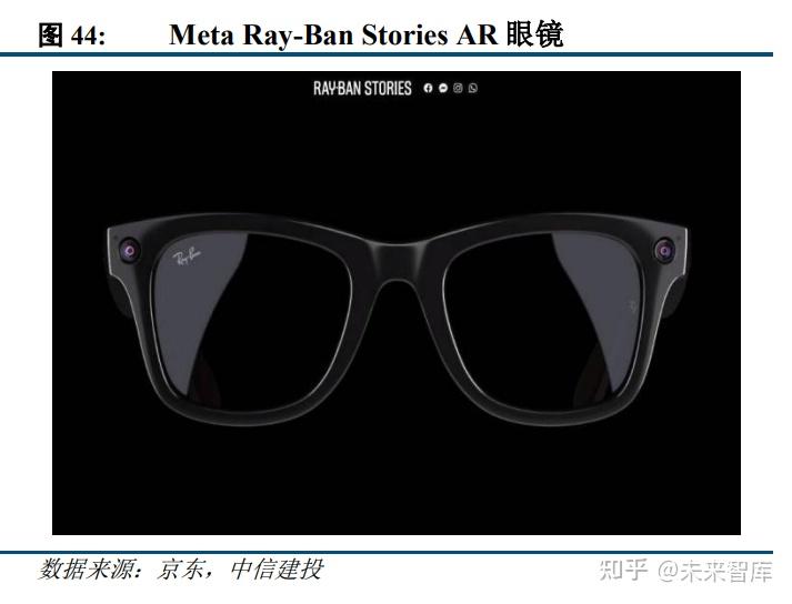 Meta公司研究报告:全球领先的社交生态,核心业务触底回升 - 知乎