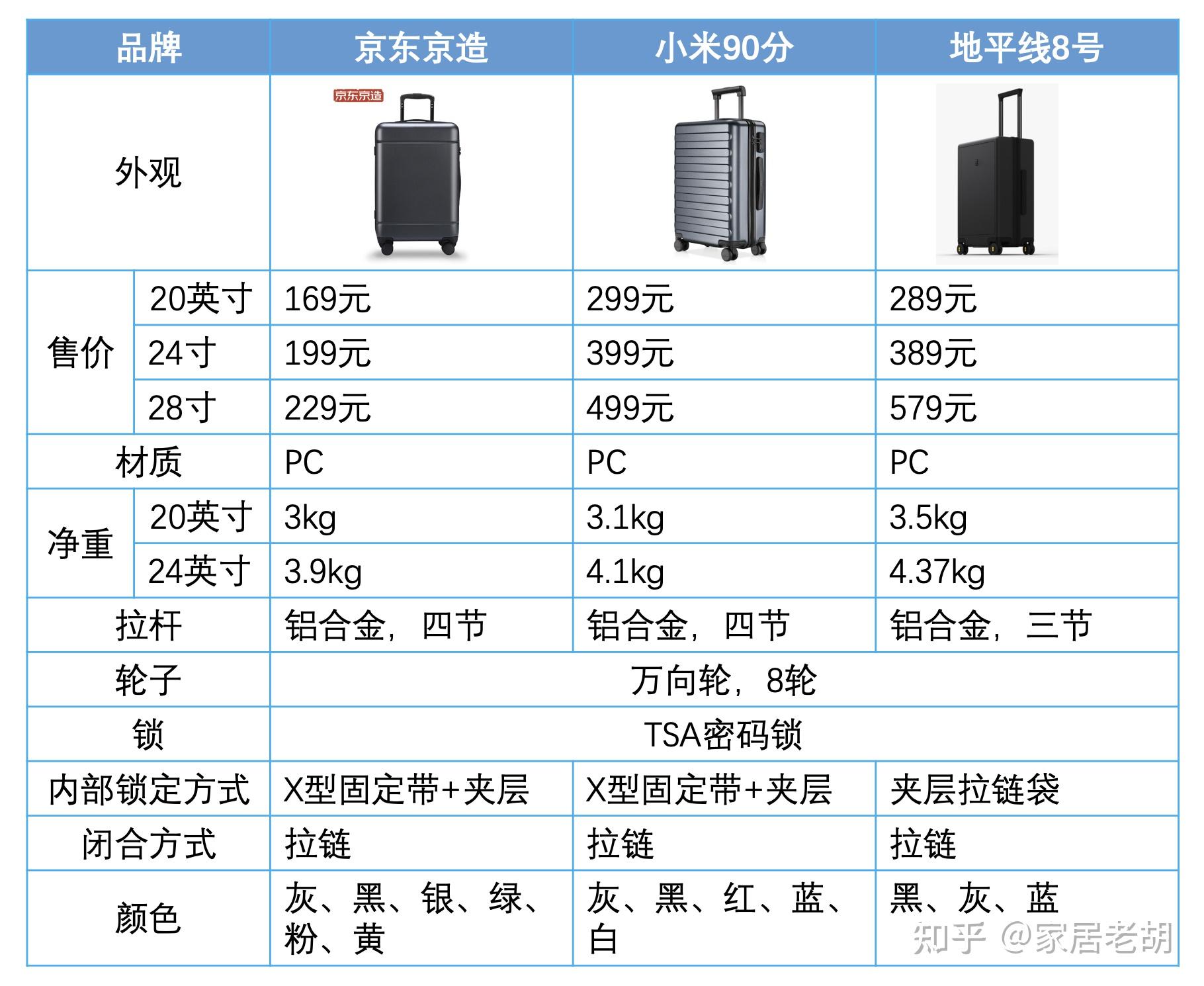 26寸行李箱到底有多大?