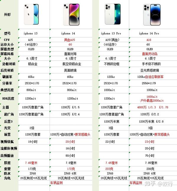 iphone13-iphone13pro-iphone14-iphone14pro