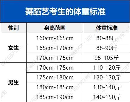 舞蹈生身高体重标准表图片