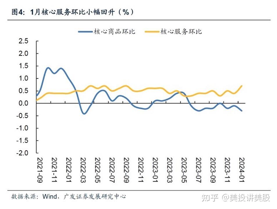 美国通胀反复!股市跳水!通胀下滑竟是骗局?中国成救命关键? - 知乎