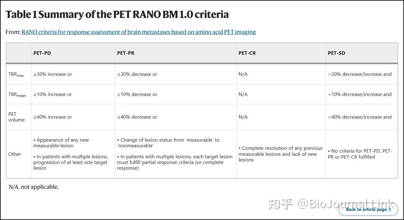 脑转移 | Nat.Med | 基于氨基酸 PET 成像的脑转移瘤反应评估的 RANO 标准 - 知乎