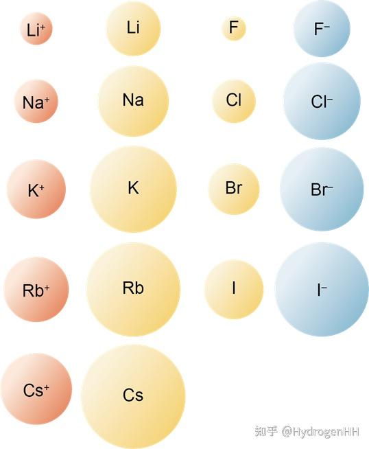 【无机化学:结构与性质】原子结构与元素的性质 - 知乎