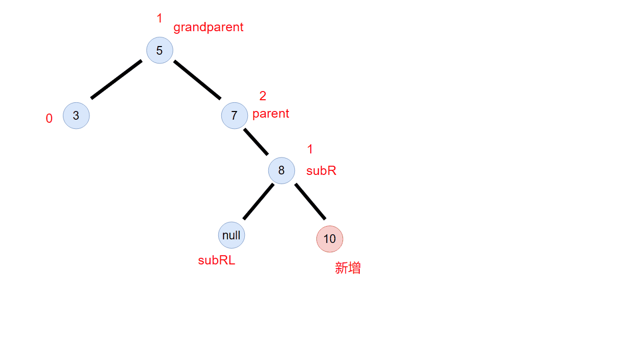 史上最详细的AVL树的实现(万字+动图讲解旋转) - 知乎